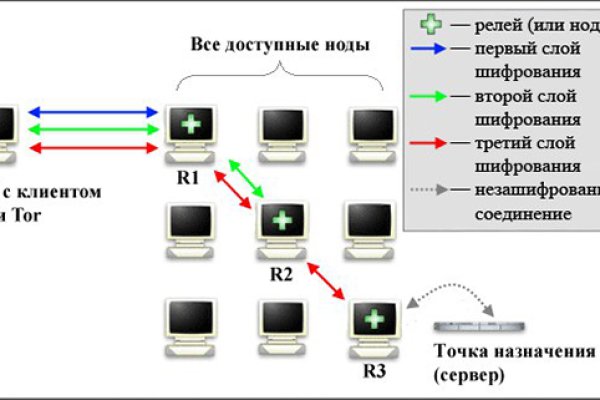 Кракен перестал работать