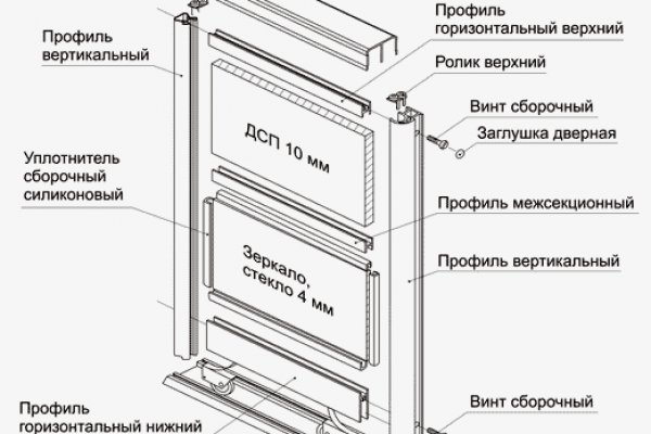 Кракен даркнет вход