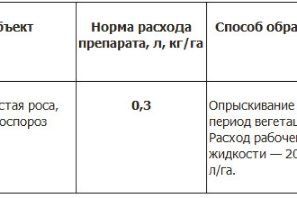 Не получается зайти на кракен