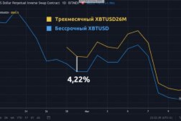 Вход в кракен даркнет