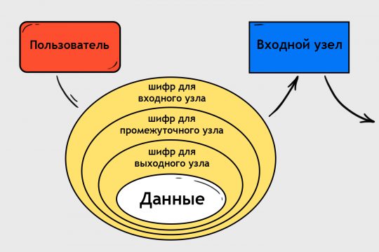 Кракен сайт маркет