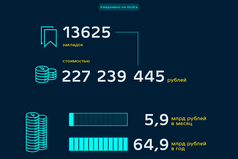 Kraken com darknet